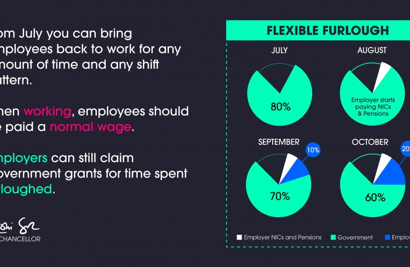 Furlough Scheme