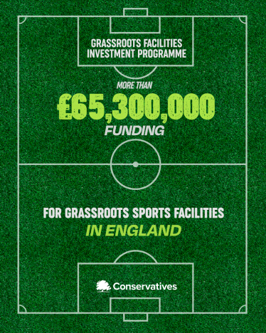  More than 1,700 new and improved multi-sports grassroots facilities across the UK are benefiting from £68 million from the Government